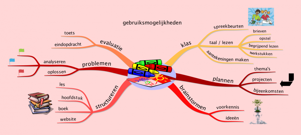 mindmap toepassingen