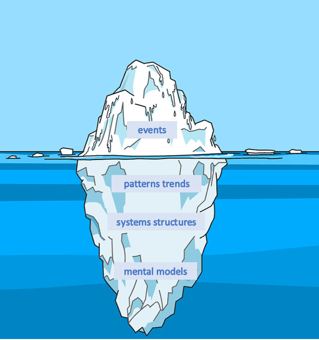 Iceberg Systems thinking