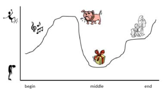 Behaviour Over Time Graphs - Brainpartner