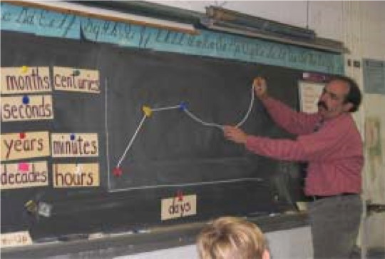 Teacher making a Behavioural Over Time graph