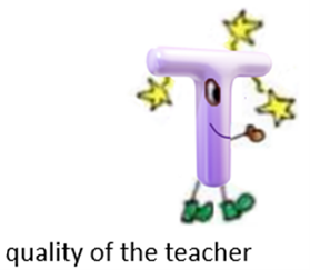 Language skills variable quality of the teacher