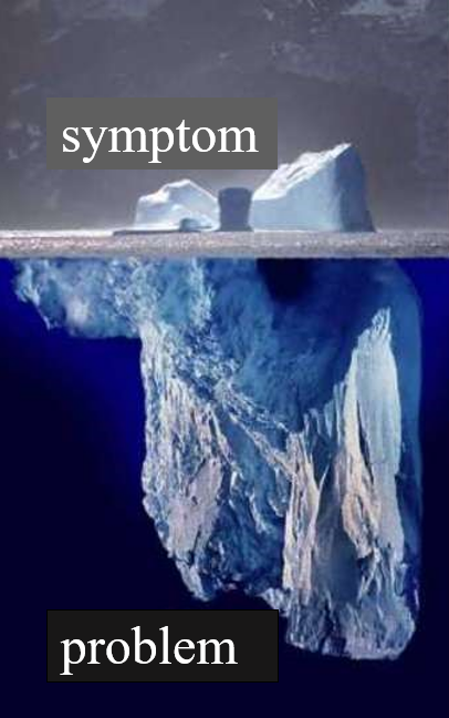Iceberg model, what is systems thinking