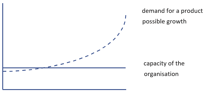 behavioural_pattern_chart_185 behavioural_pattern_chart_185