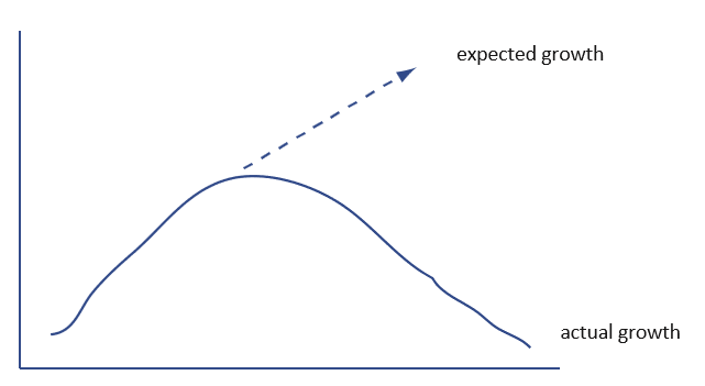 bot_graph_archetype_limits_to_growth bot_graph_archetype_limits_to_growth