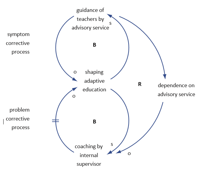 archetype_shearing_the_load_example_3 archetype_shearing_the_load_example_3