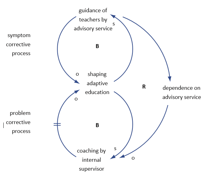 archetype_shearing_the_load_example_3