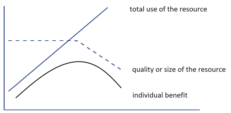 bot_graph_archetype_tragedy_of_open_field bot_graph_archetype_tragedy_of_open_field