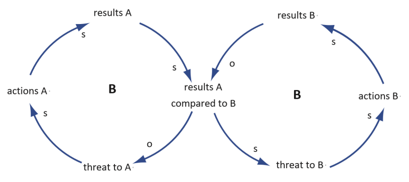 archetype_escalation_example_1