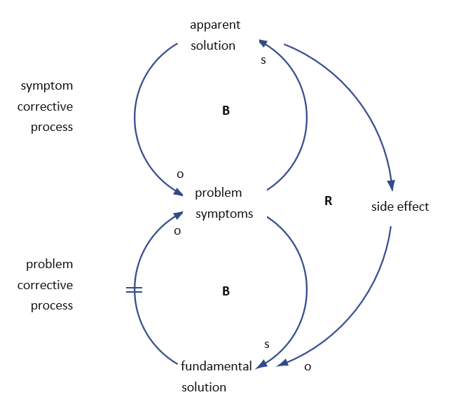 archetype_shearing_the_load_example_1 archetype_shearing_the_load_example_1