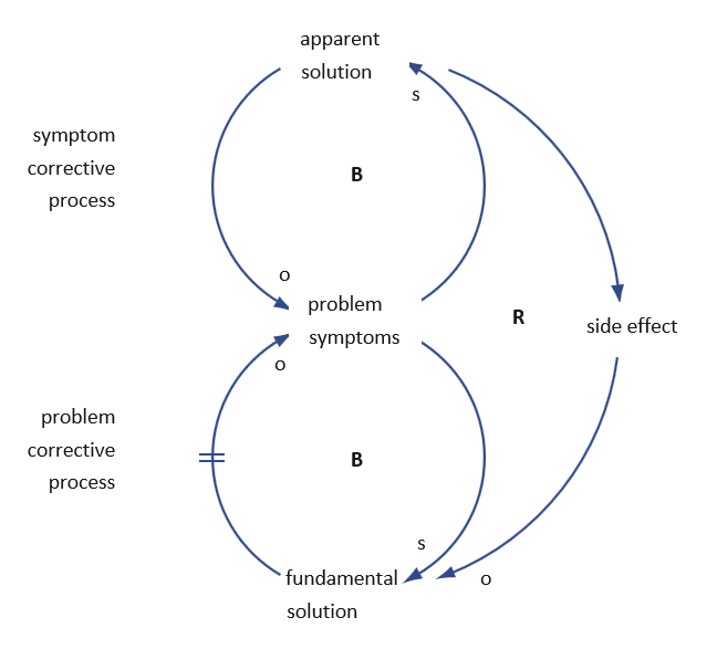 archetype_shearing_the_load_example_1