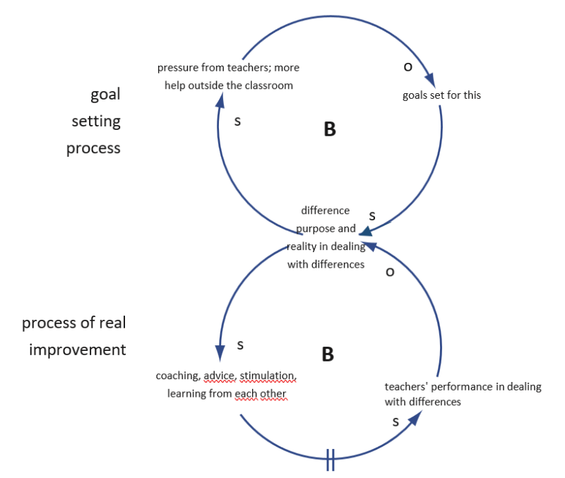 archetype_adjustment_of_targets_example_2 archetype_adjustment_of_targets_example_2