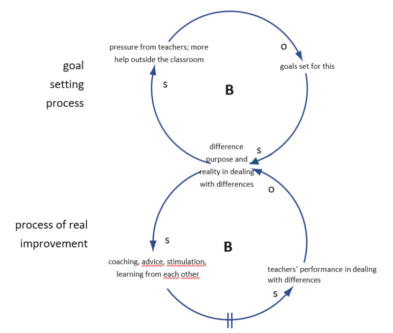 archetype_adjustment_of_targets_example_2