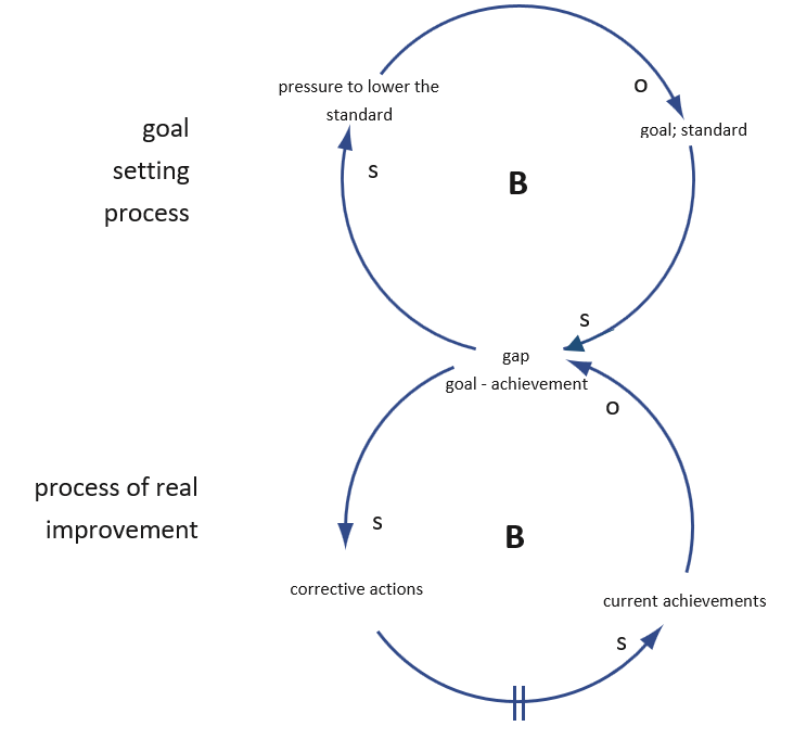 archetype_adjustment_of_targets_example_1