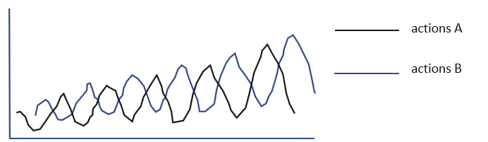 BOT_graph_archetype_escalation BOT_graph_archetype_escalation