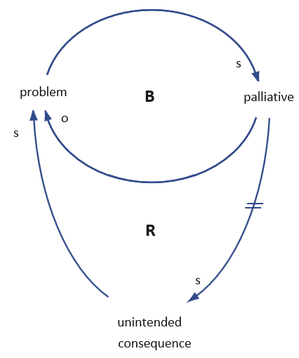 archetype_palliatives_backfired_example_1