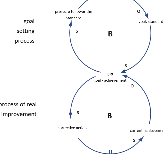 archetype_adjustment_of_targets_example_1 archetype_adjustment_of_targets_example_1
