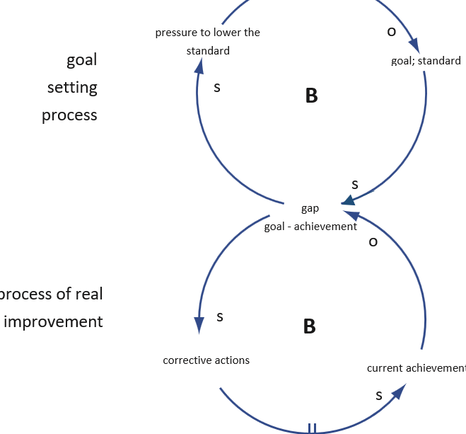 archetype_adjustment_of_targets_example_1