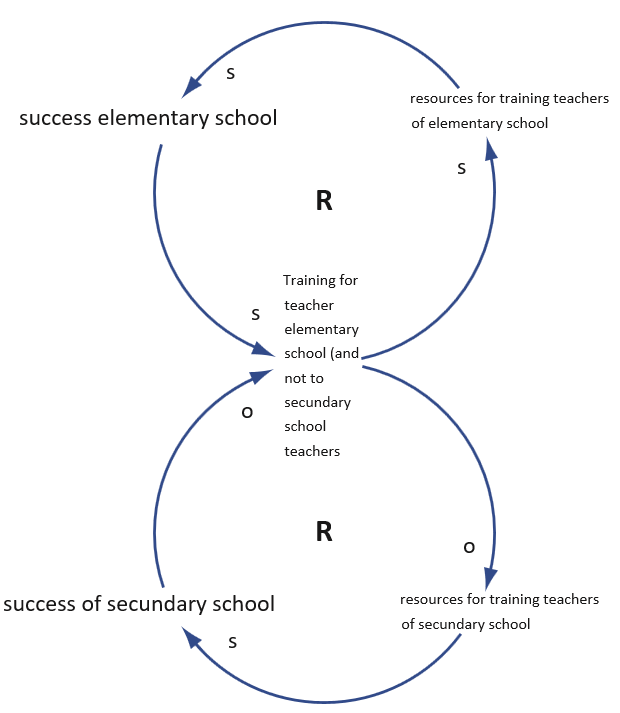 archetype_success_of_the_successfull_example_2