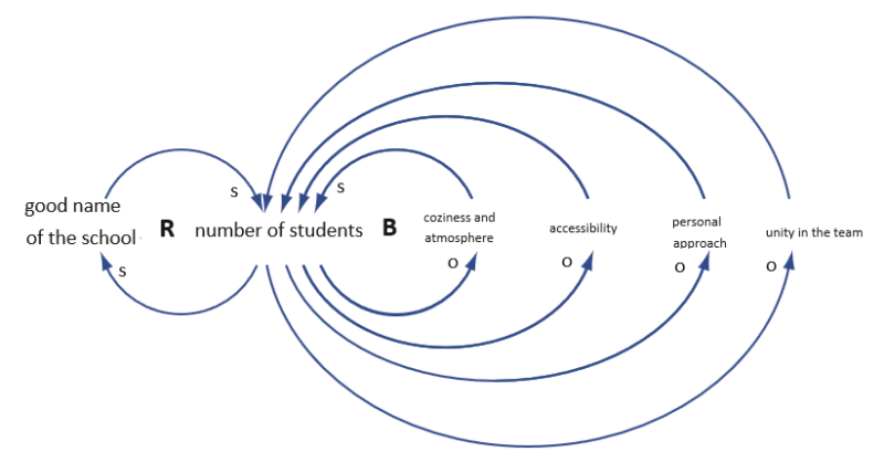 causal_loop_archetype_limits_to_growth_example_4 causal_loop_archetype_limits_to_growth_example_4