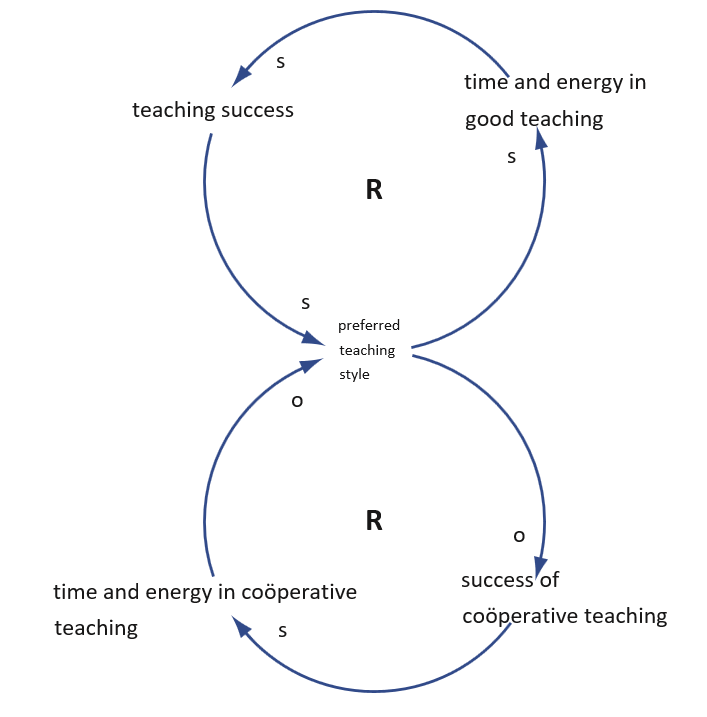 archetype_success_of_the_successfull_example_3