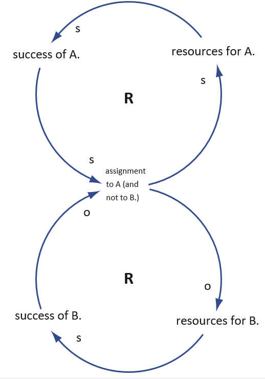 archetype_success_of_the_successfull_example_1 archetype_success_of_the_successfull_example_1