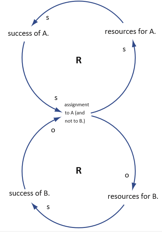 archetype_success_of_the_successfull_example_1