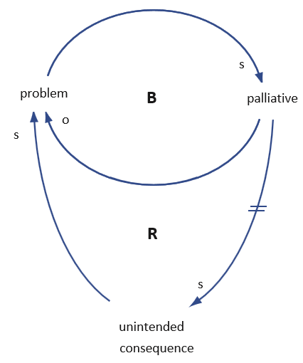 archetype_palliatives_backfired_example_1 archetype_palliatives_backfired_example_1
