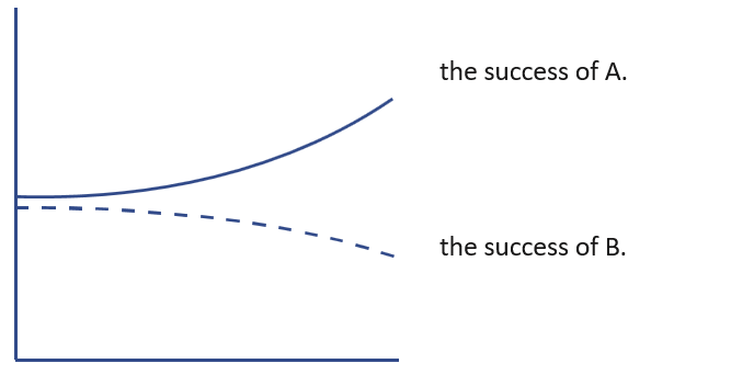 bot_archetype_success_of_the_successfull bot_archetype_success_of_the_successfull