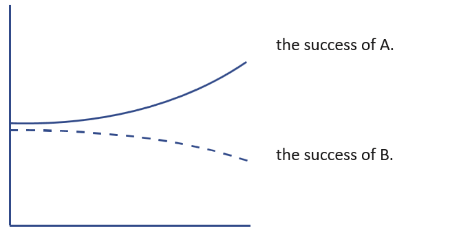 bot_archetype_success_of_the_successfull